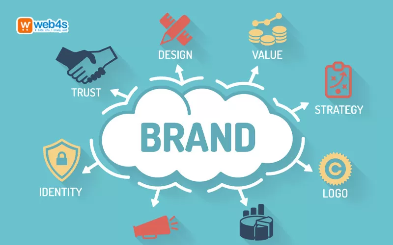 Brand Awareness nhận thức thương hiệu 